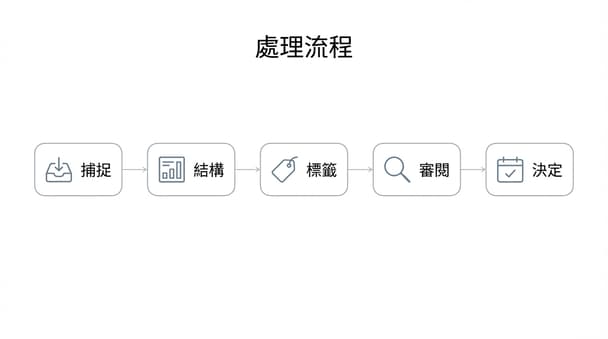 用日記輔助決策：上班族在轉職規劃時的實用應用解析
