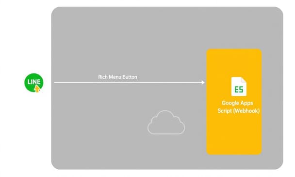 LINE群組簽到系統設定教學：自動化簽到功能建立步驟與管理技巧