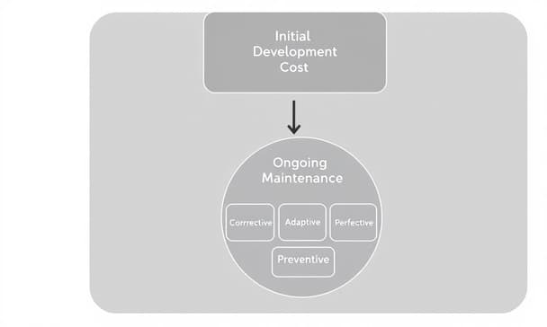 App維護費用怎麼算？影響成本的5大關鍵因素與預算規劃重點