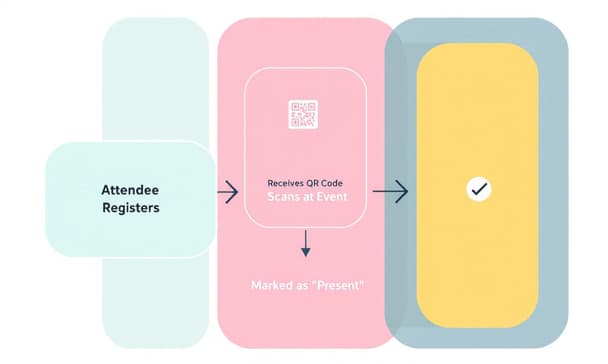 線上簽到怎麼做？5種常見系統操作方式與適用情境比較