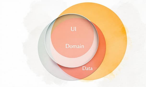 Android 中階開發者技能路線圖：2025 年必備能力與面試準備重點