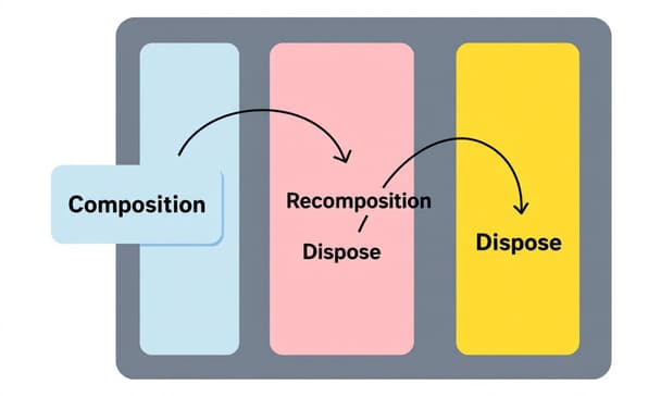 Jetpack Compose Side Effect 處理機制：從理論概念到正式環境應用實踐
