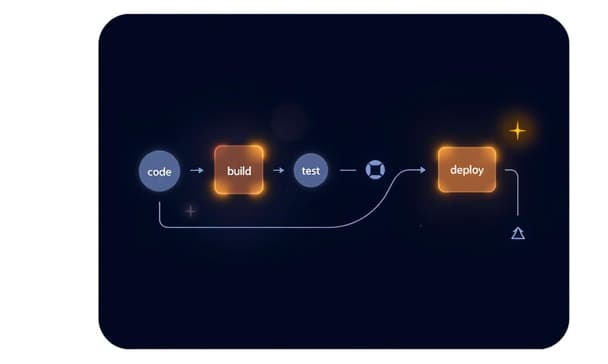 情境式面試問題怎麼答？50 個常見情境題與回答要點整理