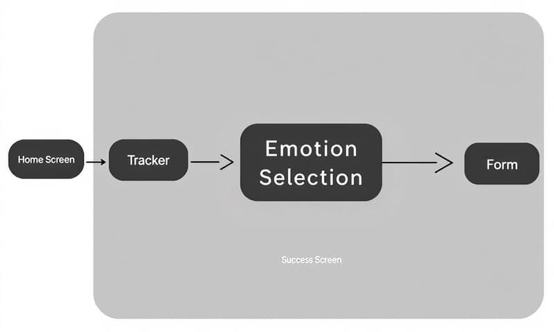 swiftui-tca-optimization-share