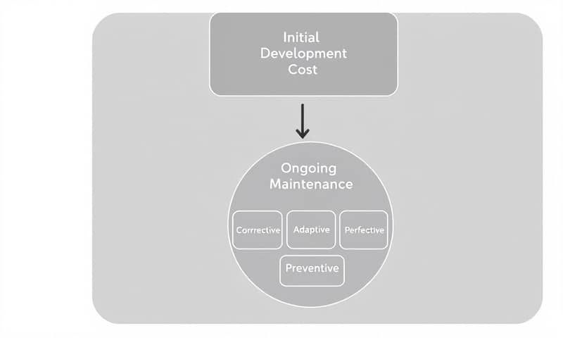 app-maintenance-cost-details