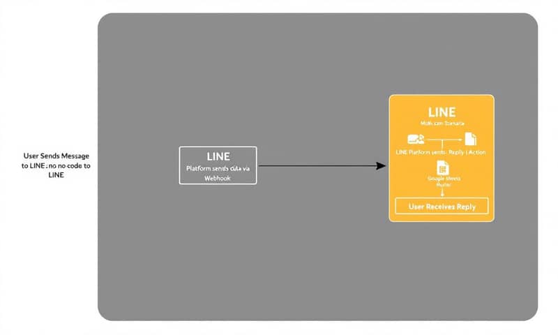 create-your-own-line-chatbot