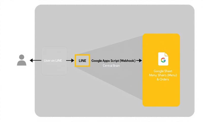 build-a-smooth-line-ordering-chatbot-for-restaurant