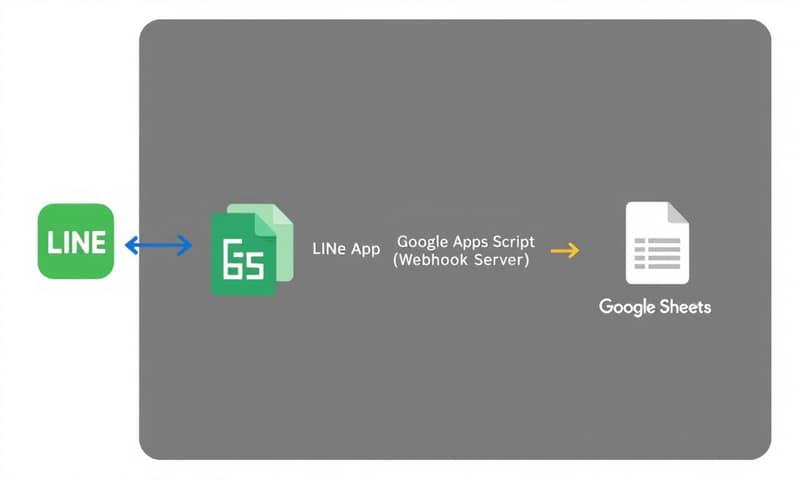 line-attendance-bot-5-key-points