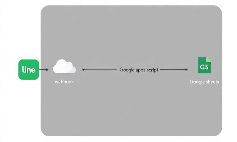 why-use-line-bot-google-sheets-combination