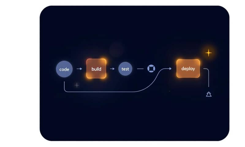 ci-cd-deployment-common-issues