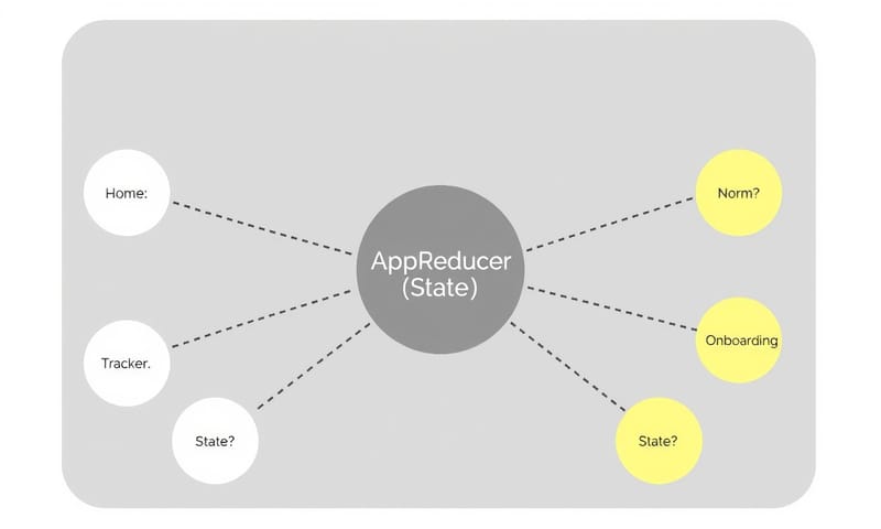 AppReducer 作為狀態管理中心的概念圖