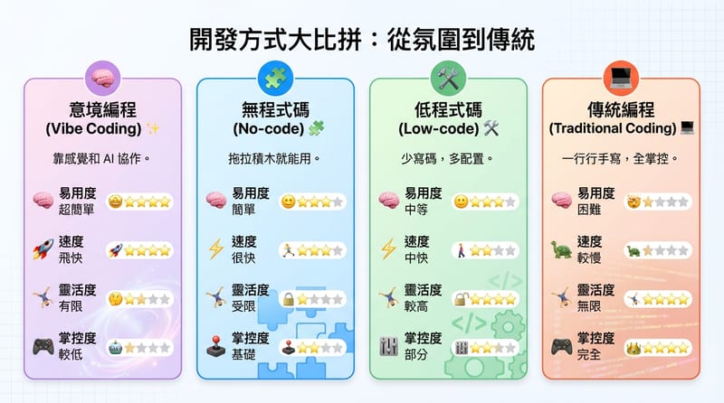 一張圖看懂現在主流 App 開發流派，哪種適合你。