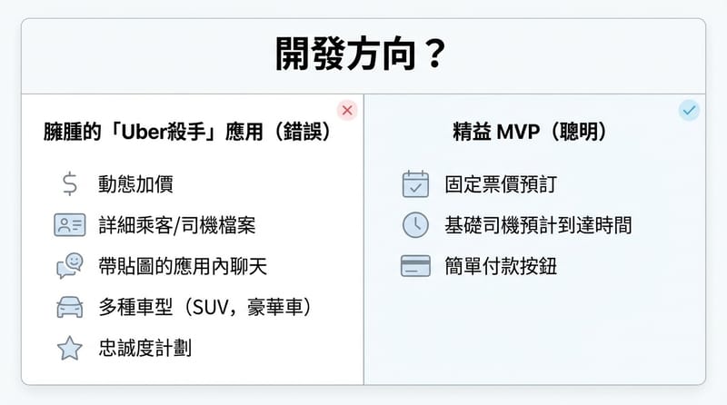 功能不是越多越好，剛好解決問題就夠了。
