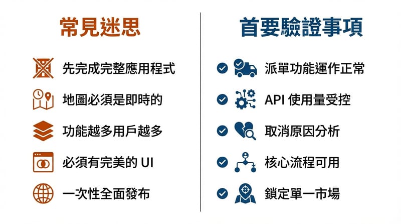 圖 5（Type 5 雙欄對照）：常見誤解 vs 真的該先驗證的事