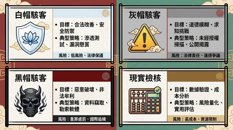 Type 2｜三種帽子一眼看懂（懶人包圖卡）