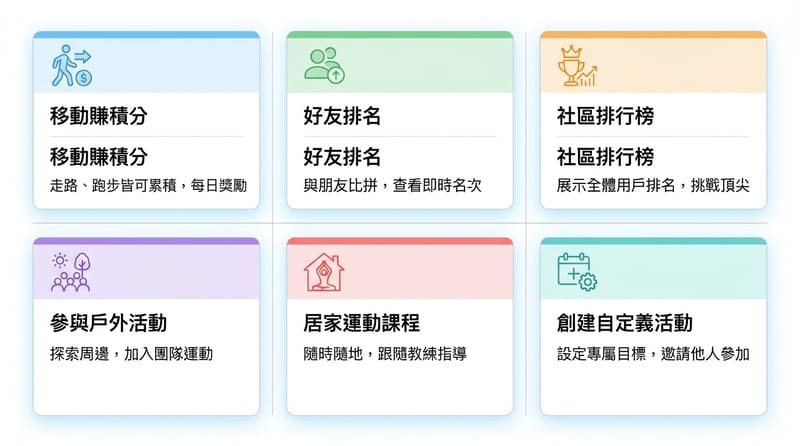 圖片 2：核心拆解，用圖卡把 Valley 的功能與動機設計拆清楚