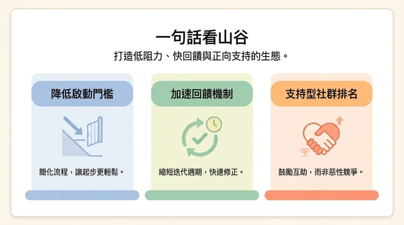 圖片 4：結尾前的總結圖，把 Valley 的一句話定位和三個設計抓手釘住