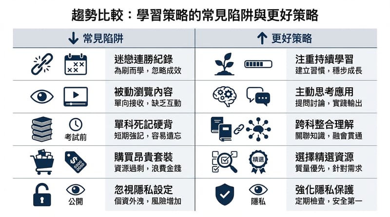 圖二：結尾前的兩欄對照，幫你快速判斷自己適不適合這種學法