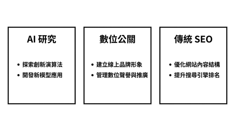 圖片 4：結尾前總結—三段式行動清單