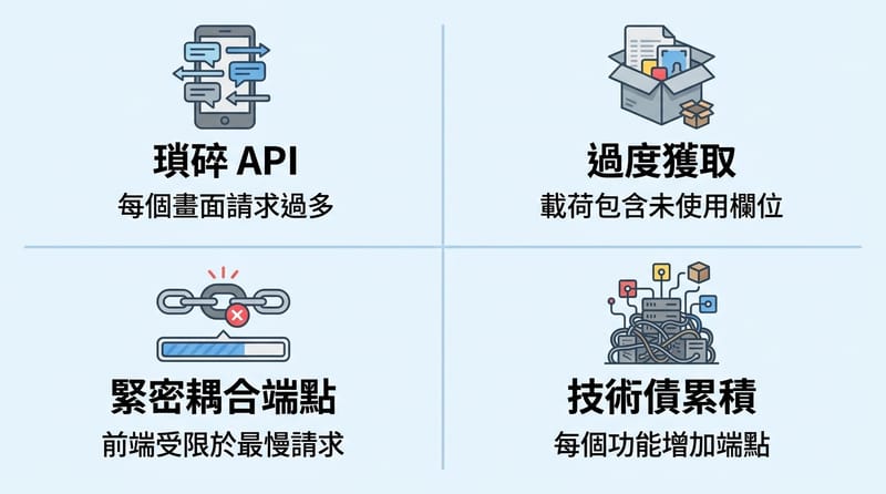 Type 2 Infocard：REST 變慢的四種常見長相