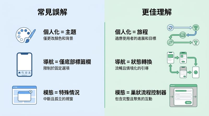 圖片 Type 5：常見誤解與新理解的雙欄對照