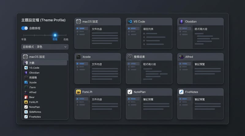 補充示意：用 Desktop Composer 的 profile 把 macOS 與常用 app 的外觀一起切換（概念圖）