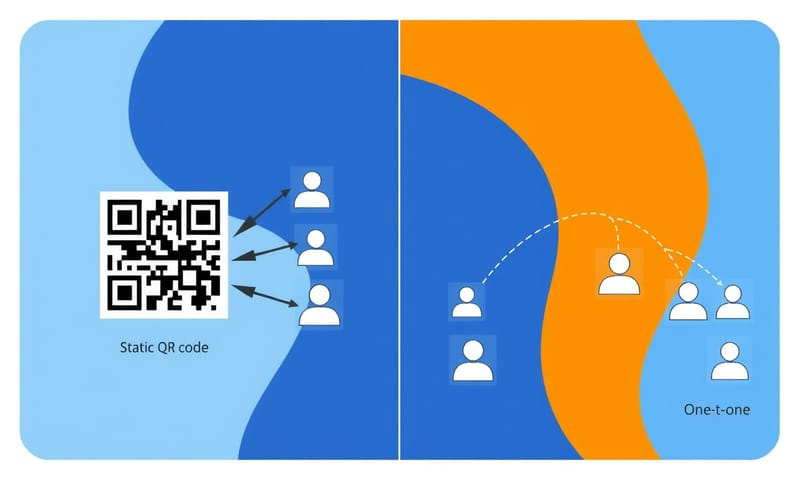 靜態與動態 QR Code 的概念差異