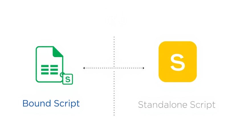 綁定指令碼 vs. 獨立指令碼的 conceptual diagram
