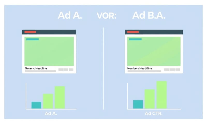 A/B 測試不同廣告文案的結果對照