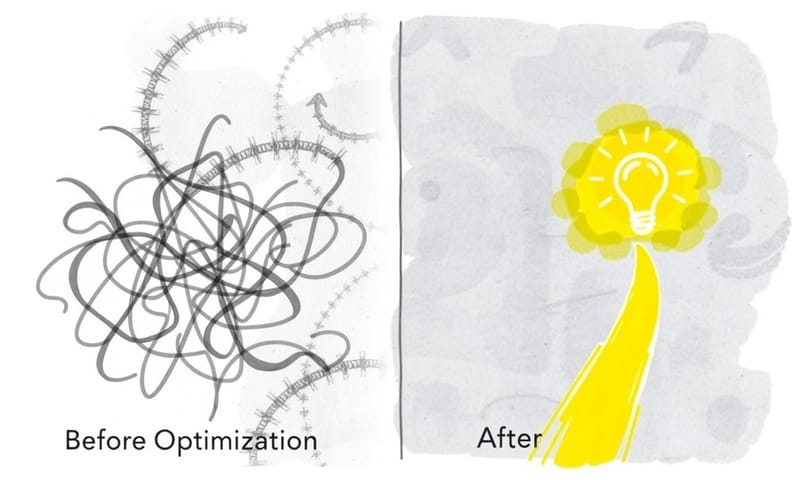 優化前後對比：好的標題結構如同清晰的指引，讓使用者與搜尋引擎都能輕易找到方向。