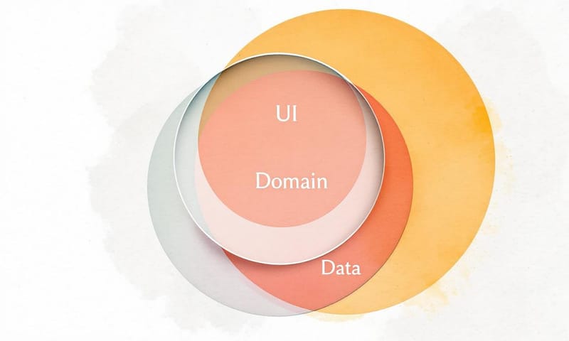 架構分層的概念，不是規則，是思維模式