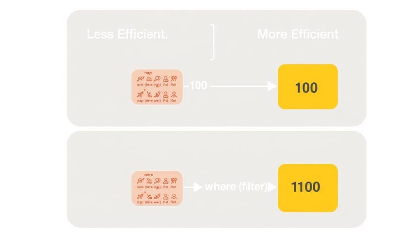 過濾與加工的順序對效能的影響
