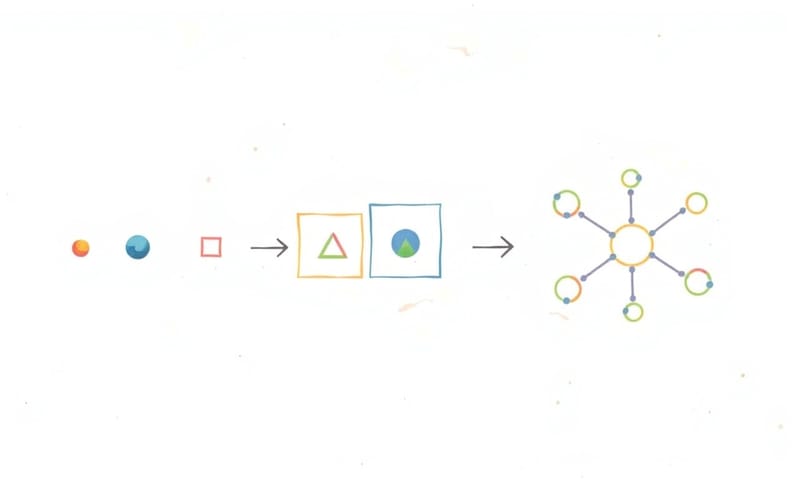 Atomic Design 方法論的層級示意圖