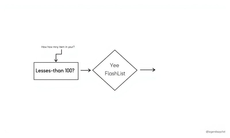 一個簡單的列表元件選擇決策圖