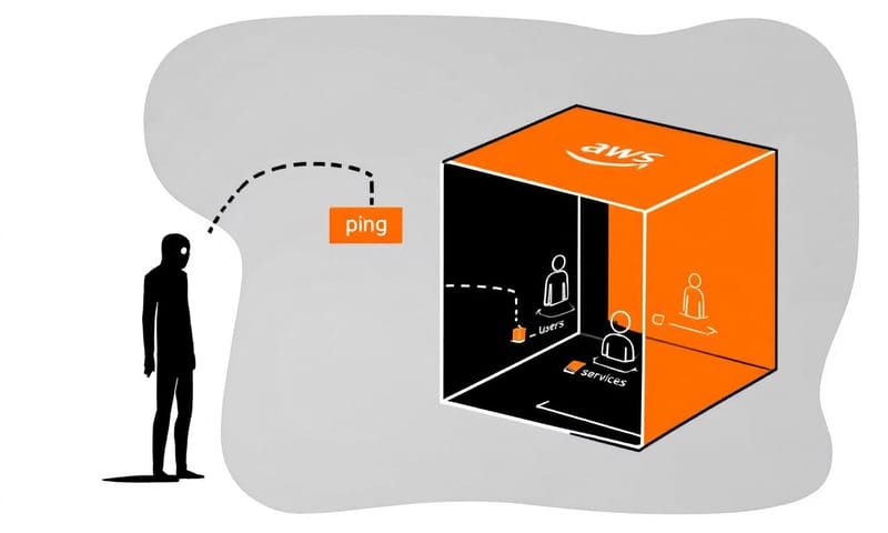 AWS 帳號偵查的攻防示意