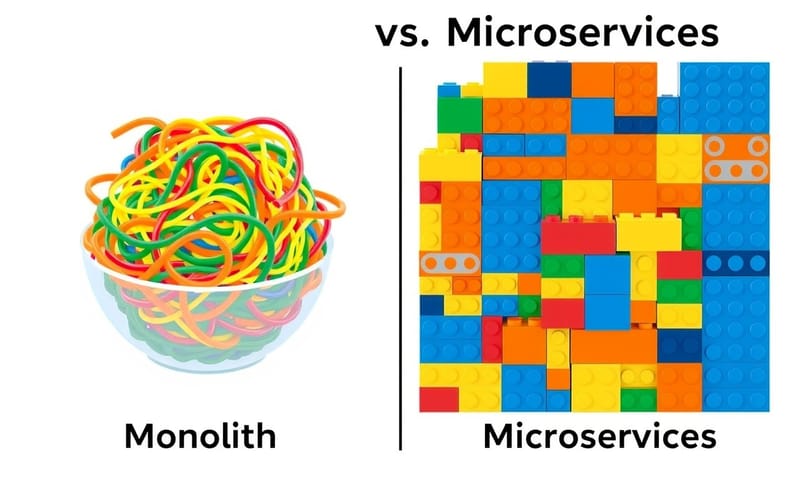 單體式架構與微服務架構的視覺比喻