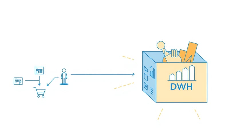 流程示意：資料工程師在數據流中的角色