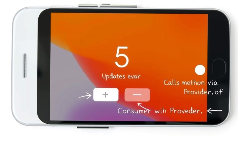 計數器 App 實作畫面示意